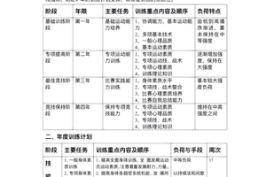 篮球训练计划方案一年